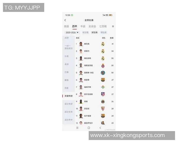 西甲本赛季过人榜揭晓亚马尔领衔姆巴佩紧随其后